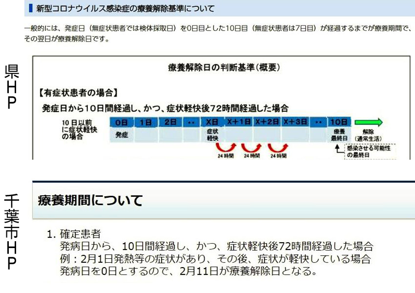 療養解除日を巡り県(上)と千葉市の見解が異なる