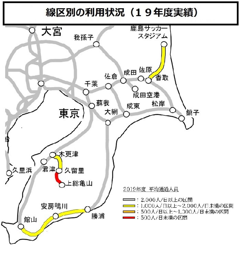線区別の利用状況(2019年度実績、JR資料より引用)