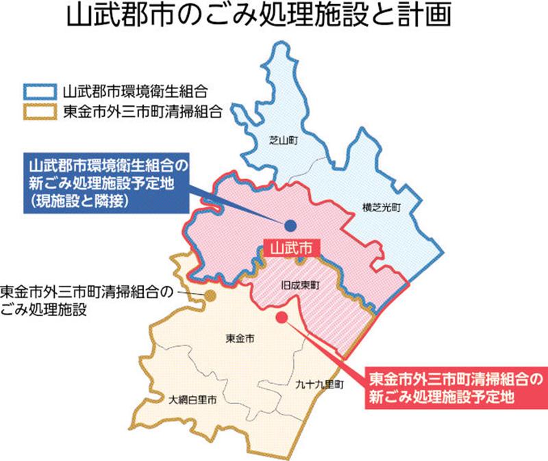 山武郡市のごみ処理施設と計画