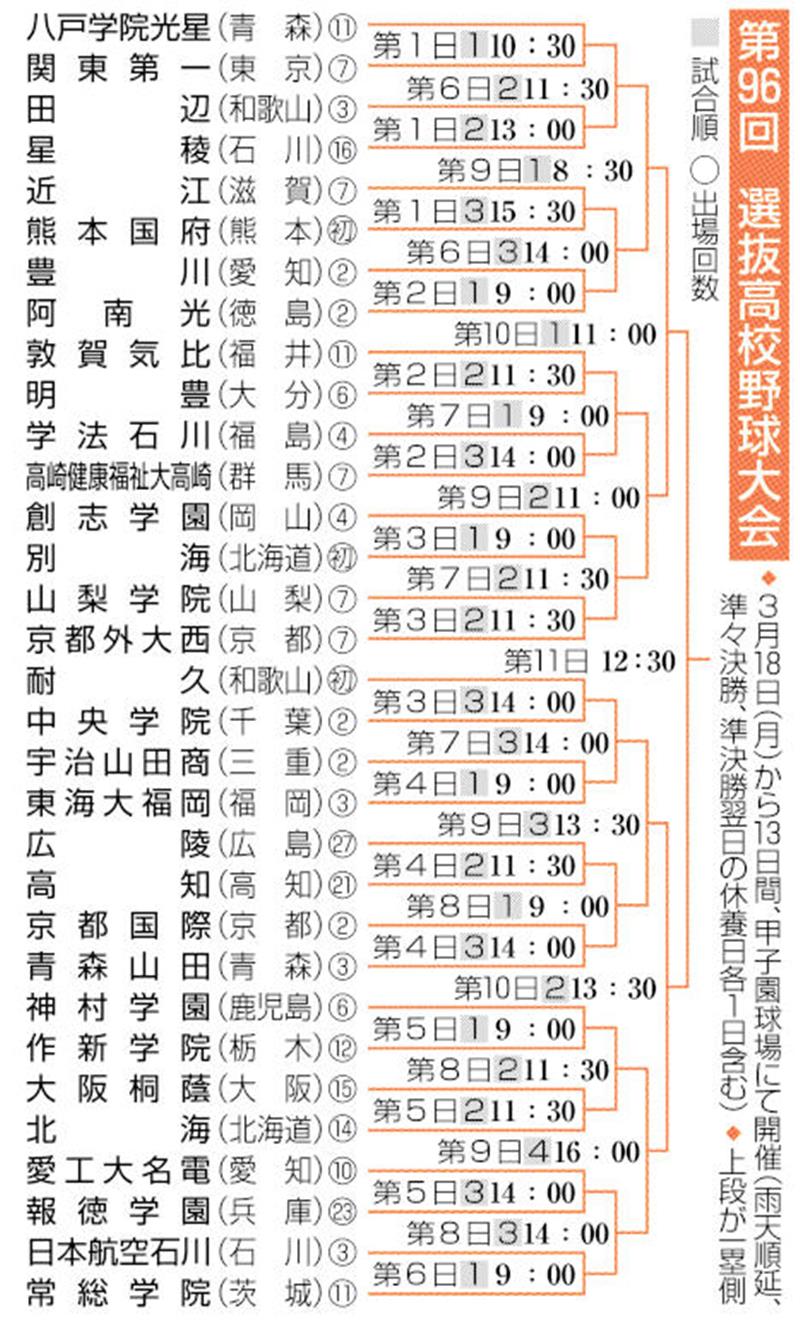 (共同)