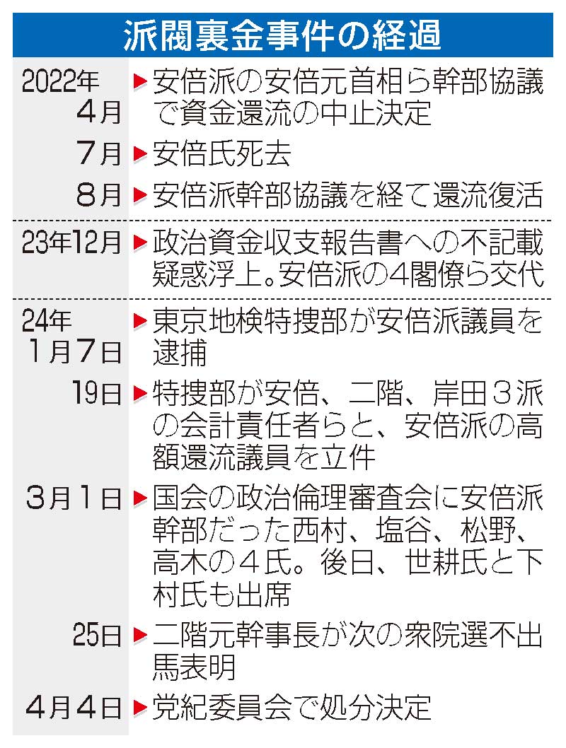 (共同)