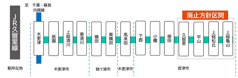 廃止方針区間を含むＪＲ久留里線の図