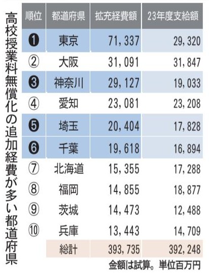 （共同）